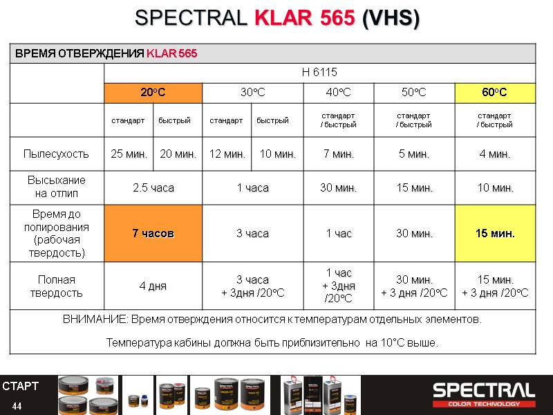 44 SPECTRAL KLAR 565 (VHS)